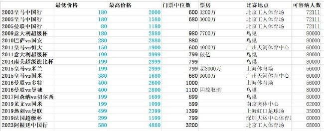 巴萨可以通过出售这些球员回收资金。